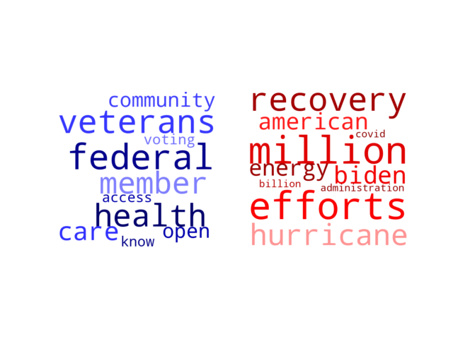 Wordcloud from Friday October 28, 2022.